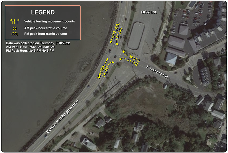 Figure 3: Peak-Hour Volumes
The weekday morning and evening peak-hour volumes for each movement are shown on an aerial image of the study area.
